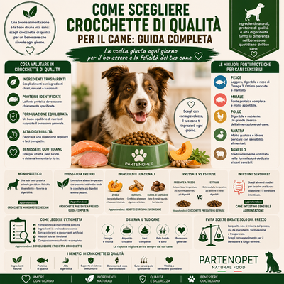 Come Scegliere Crocchette di Qualità per il Cane: Guida Completa