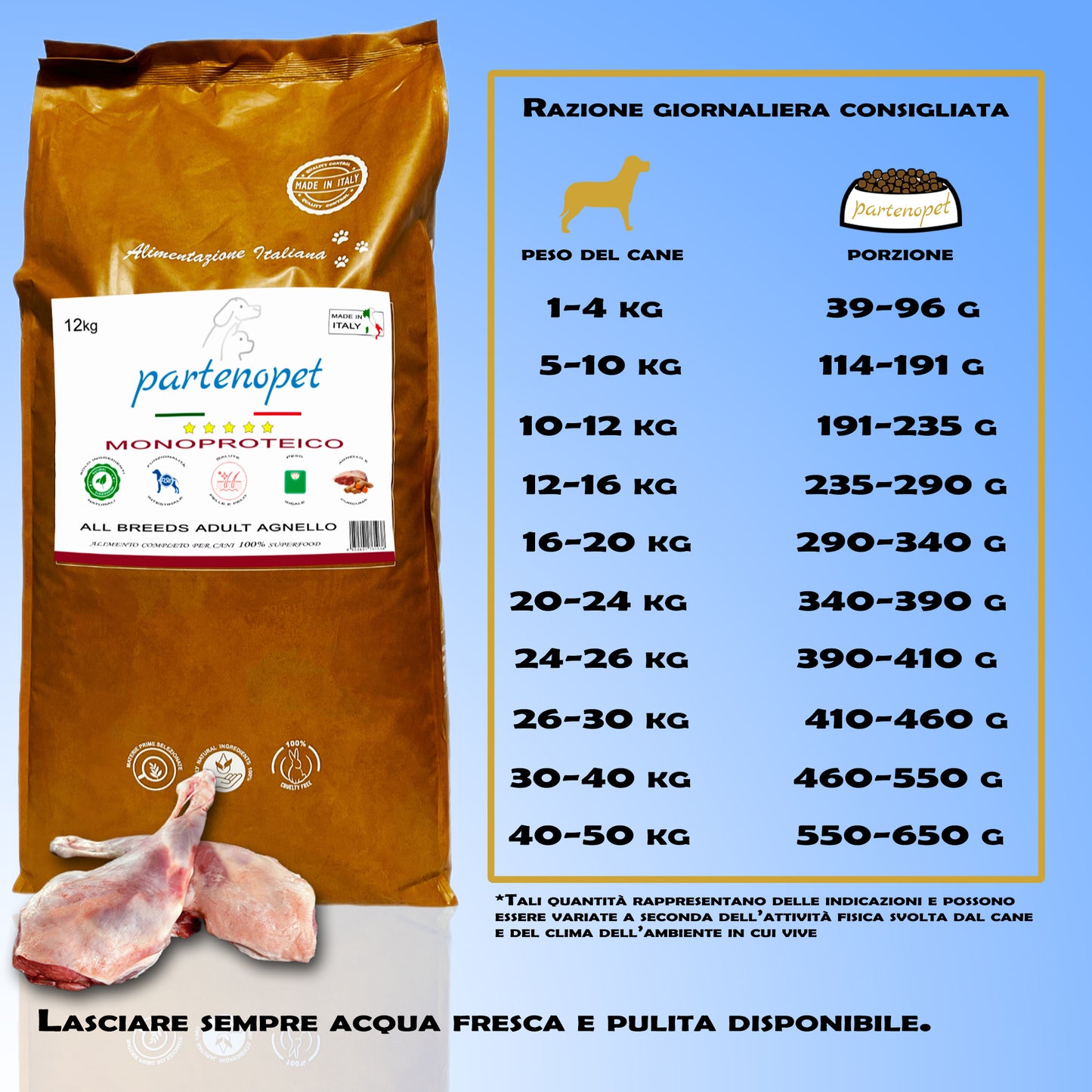 Partenopet Adult All Breeds Monoproteico Agnello e Zucca Crocchette per Cani 100% Naturali 12 kg - Partenopet