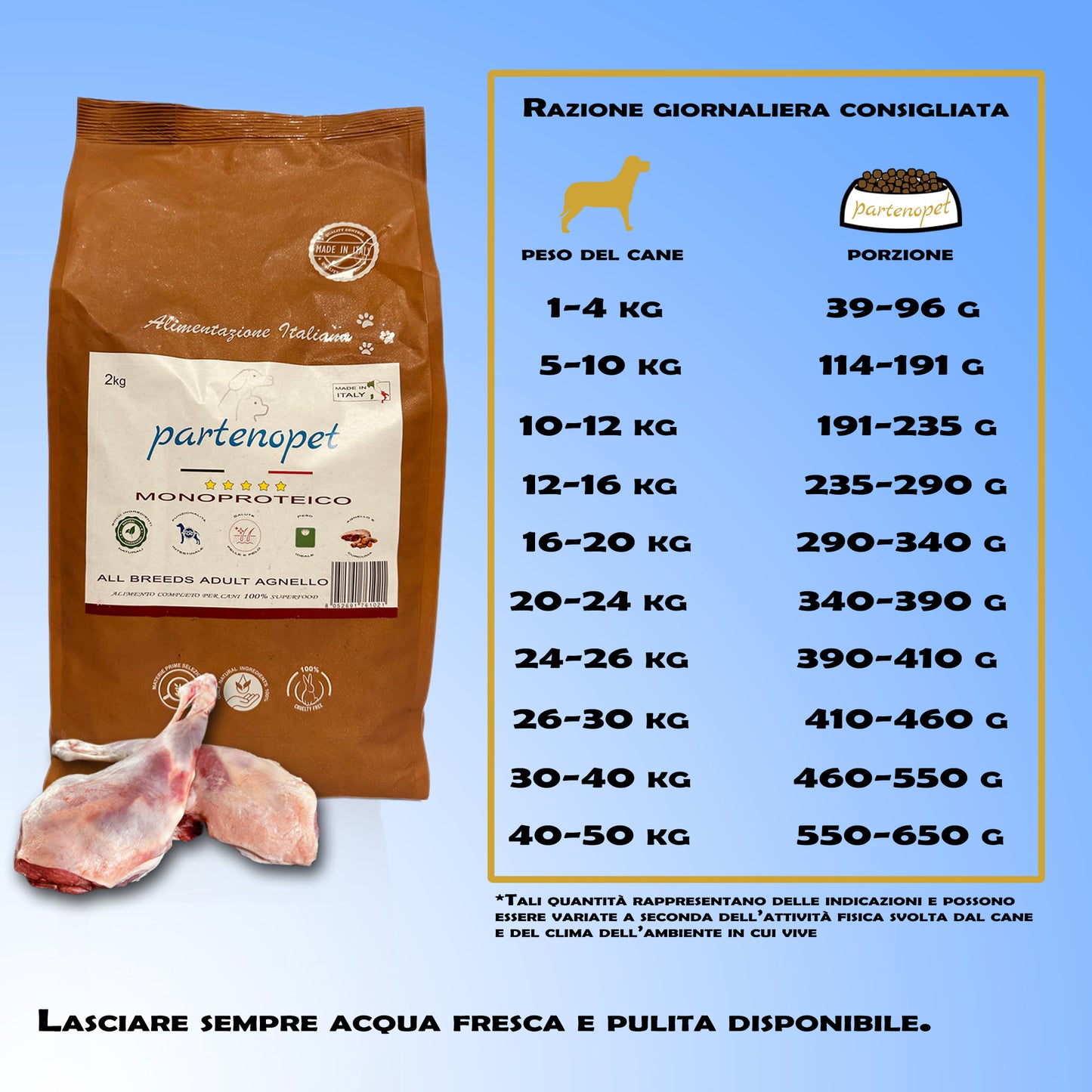 Partenopet Adult All Breeds Monoproteico Agnello e Zucca Crocchette per Cani 100% Naturali 2 kg - Partenopet