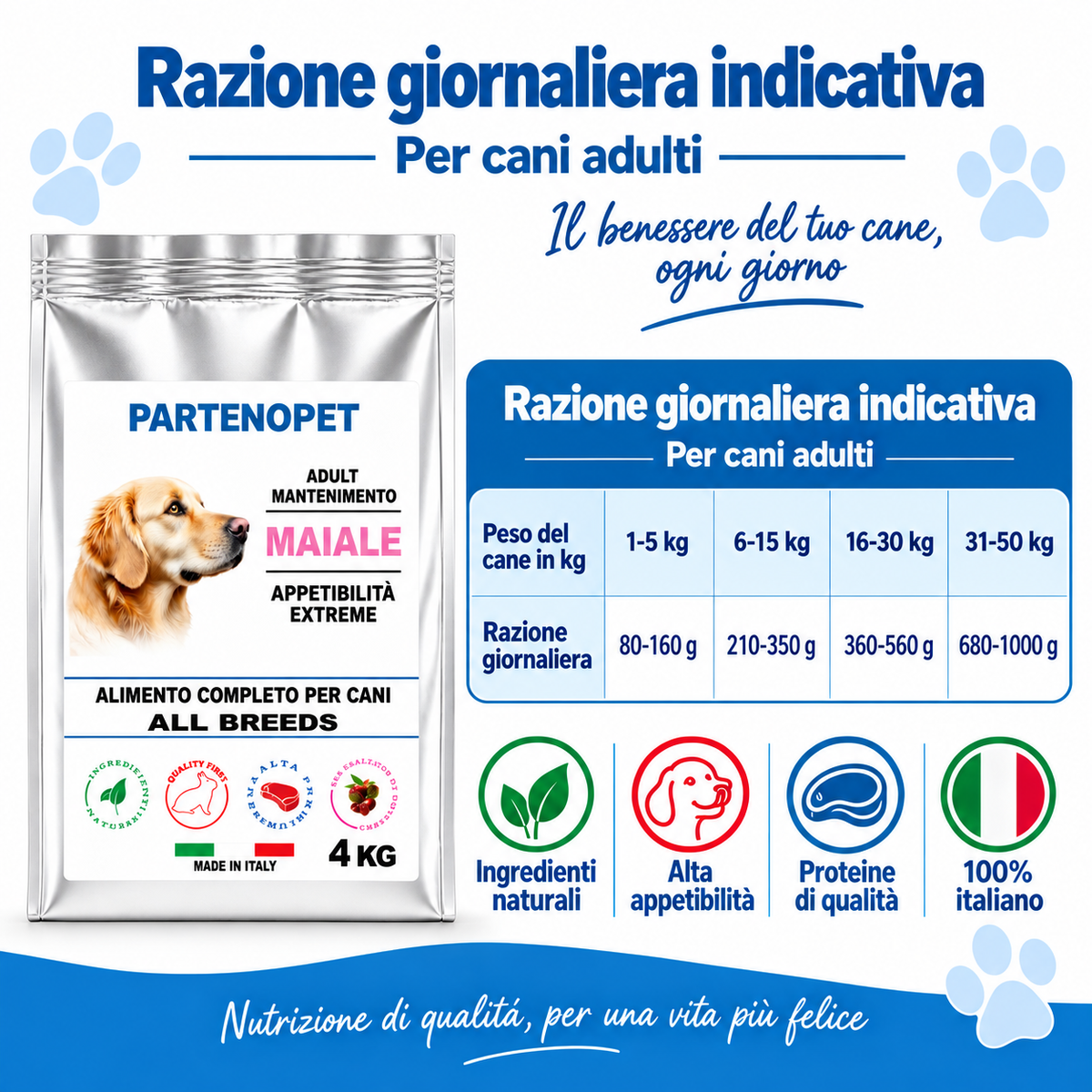 Partenopet Dog Adult Maiale 4 kg: caratteristiche del prodotto per cani adulti