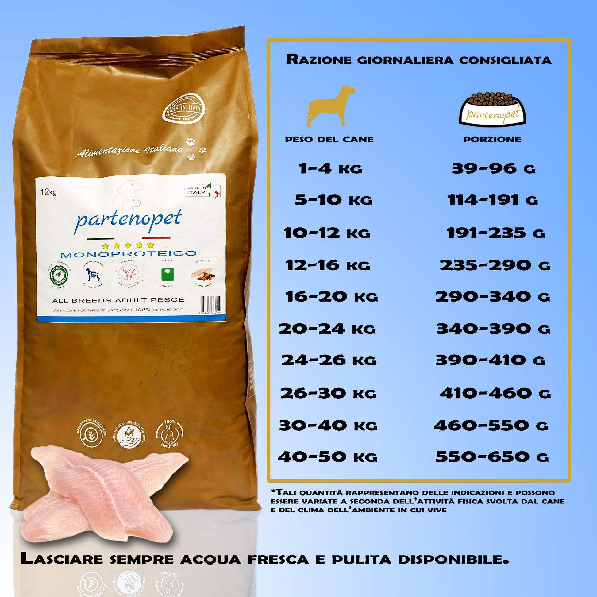 Partenopet Adult All Breeds Mono Pesce e Zucca Crocchette per Cani 100% Naturali 12 kg - Partenopet