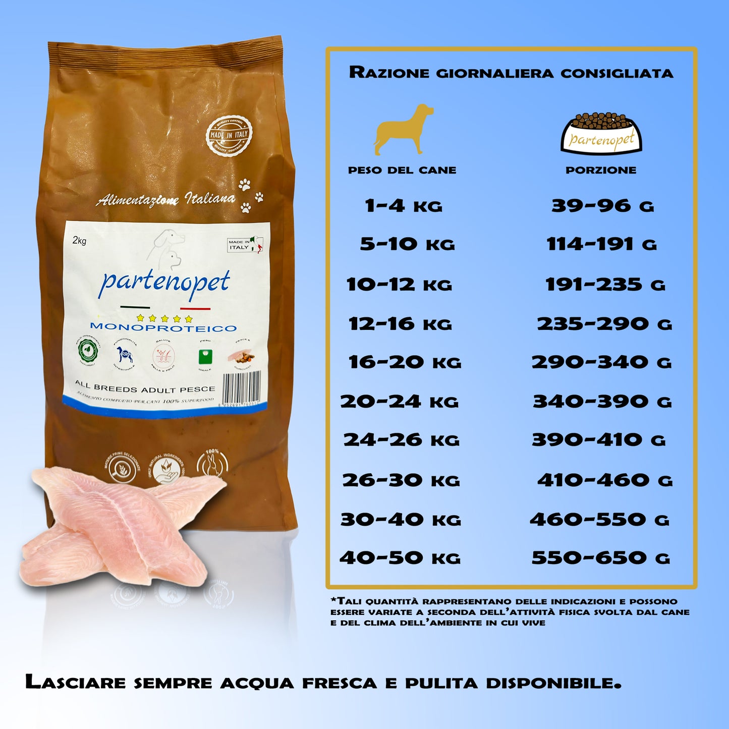 Partenopet Adult All Breeds Mono Pesce e Zucca Crocchette per Cani 100% Naturali 2 kg - Partenopet