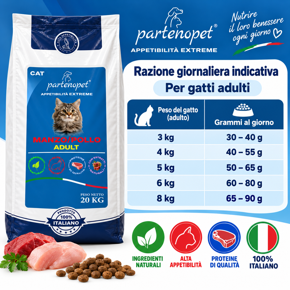 Tabella della razione giornaliera indicativa delle crocchette Partenopet Cat Adult Manzo Pollo per gatti adulti