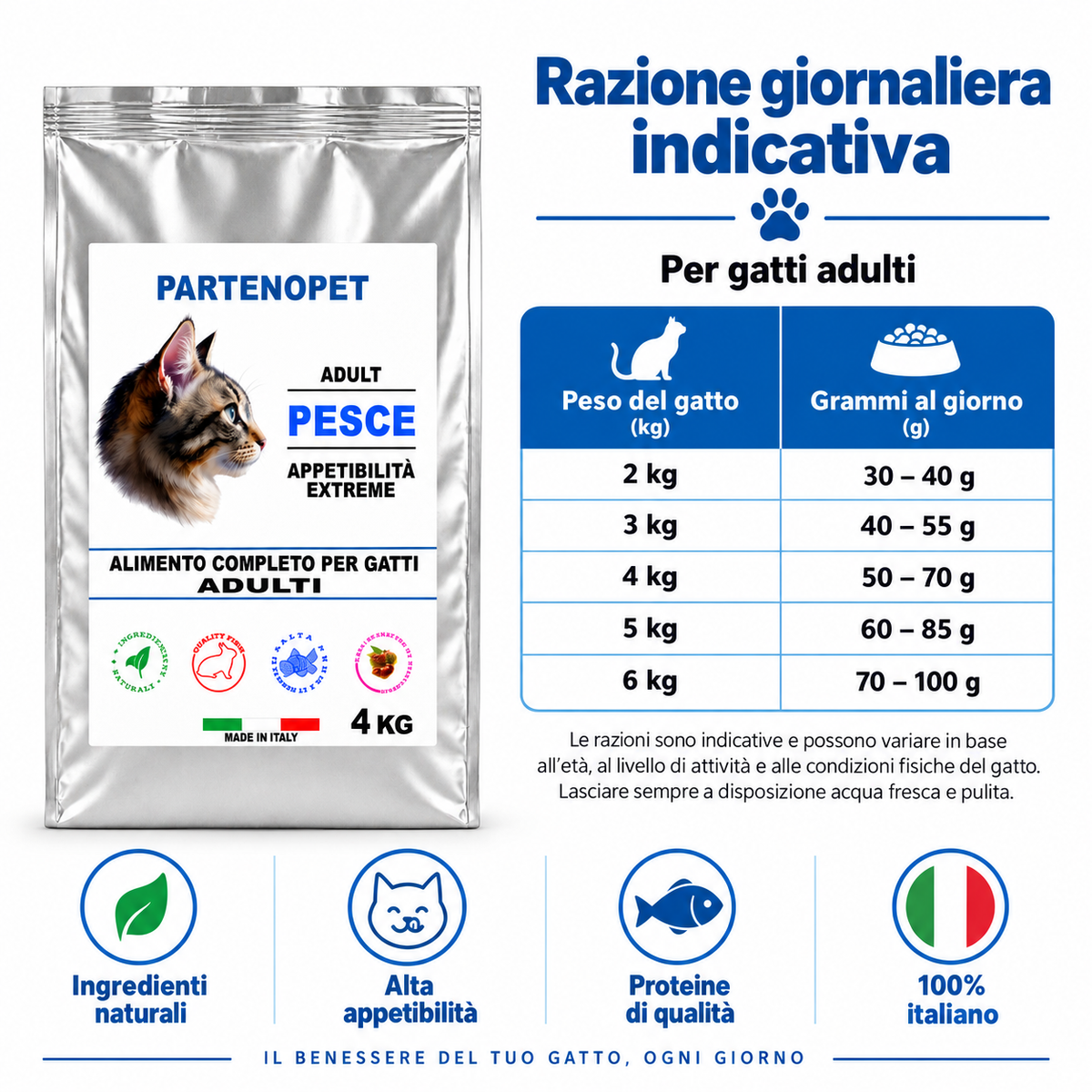 Tabella della razione giornaliera indicativa delle crocchette Partenopet Cat Adult Pesce per gatti adulti