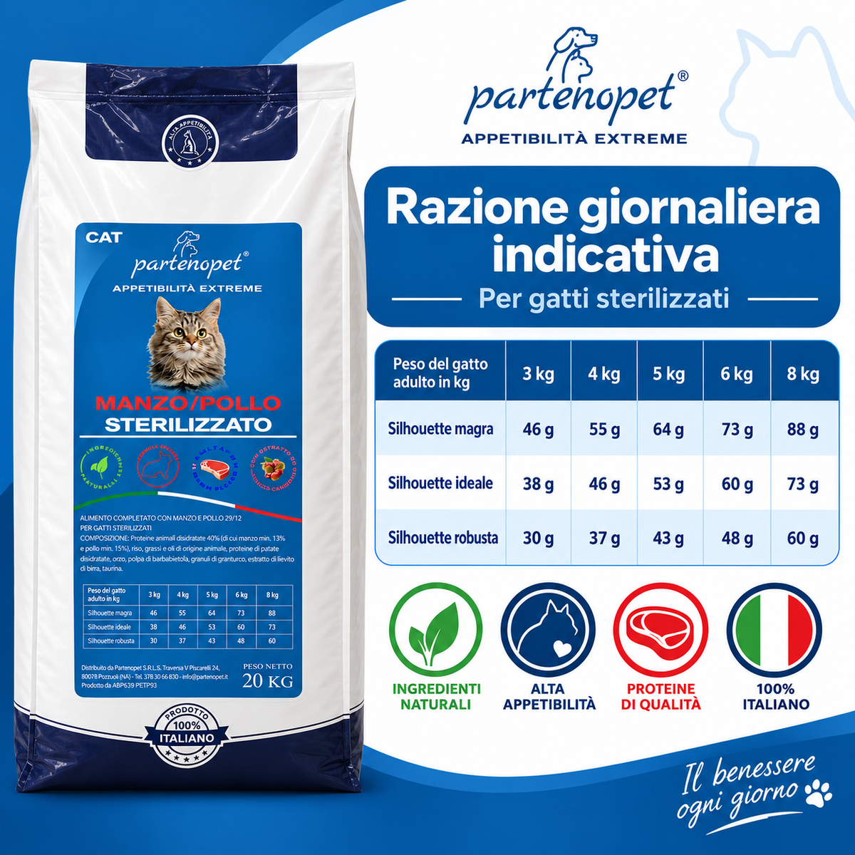 Tabella della razione giornaliera indicativa delle crocchette Partenopet Cat Sterilizzato Manzo Pollo per gatti sterilizzati