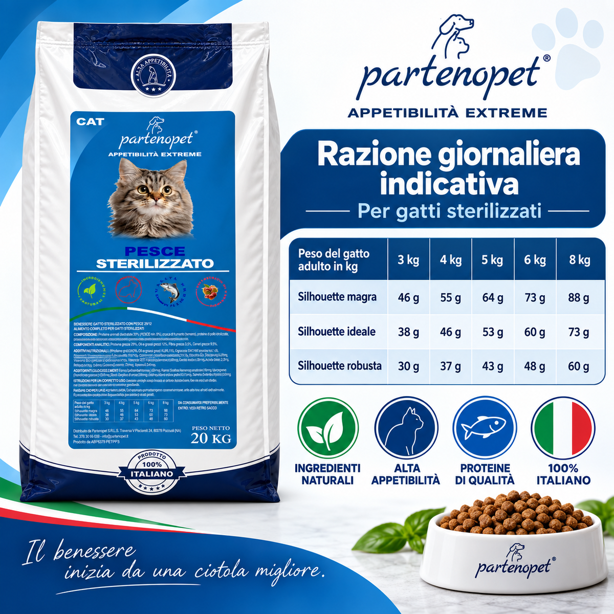 Tabella della razione giornaliera indicativa delle crocchette Partenopet Cat Sterilizzato Pesce per gatti sterilizzati