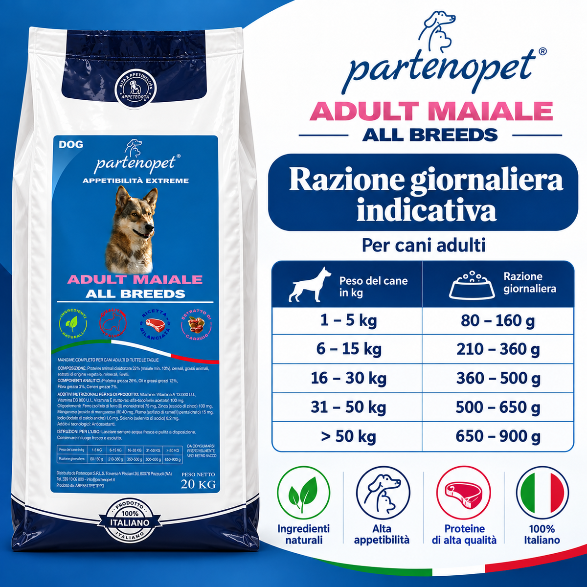 Tabella della razione giornaliera indicativa delle crocchette Partenopet Dog Adult Maiale per cani adulti