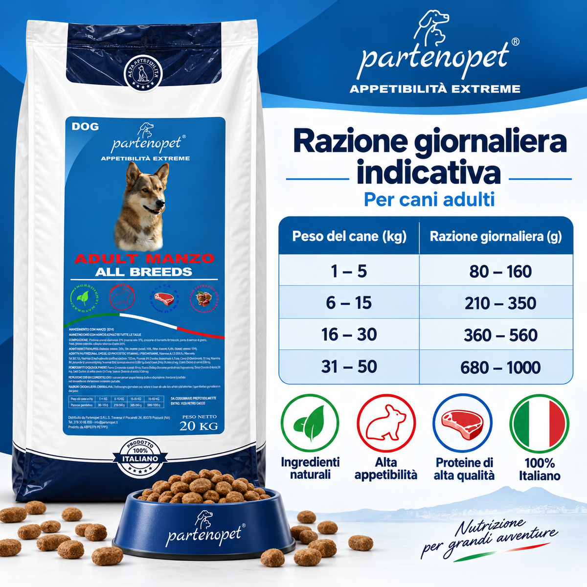 Tabella della razione giornaliera indicativa delle crocchette Partenopet Dog Adult Manzo per cani adulti
