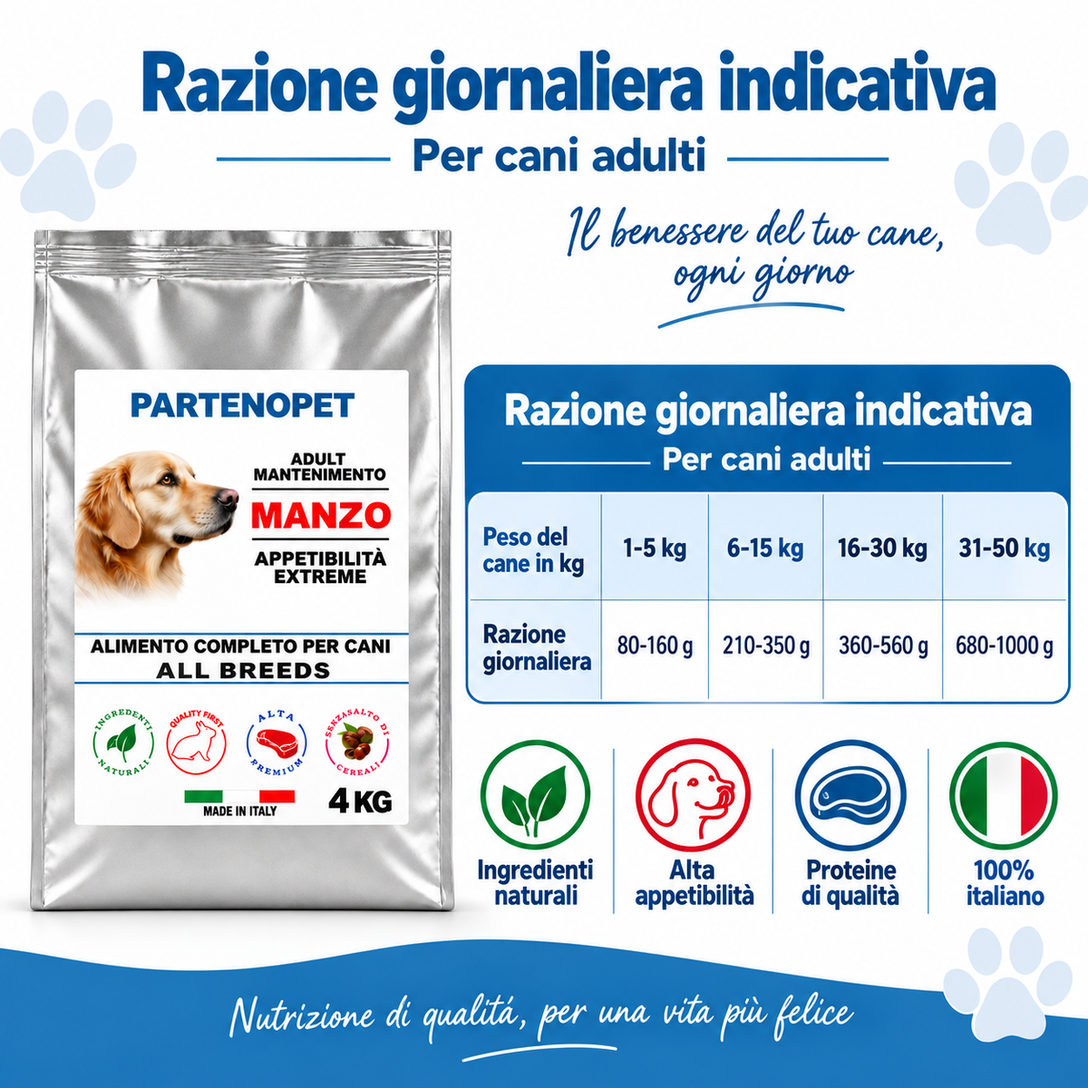 Tabella della razione giornaliera indicativa delle crocchette Partenopet Dog Adult Manzo per cani adulti