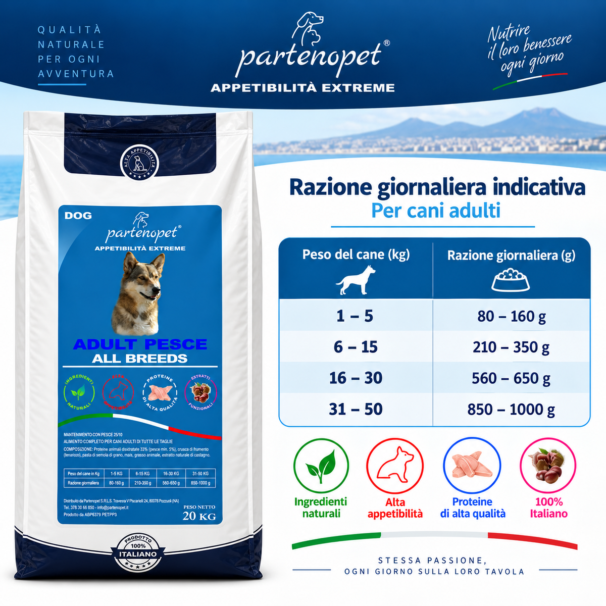 Tabella della razione giornaliera indicativa delle crocchette Partenopet Dog Adult Pesce per cani adulti