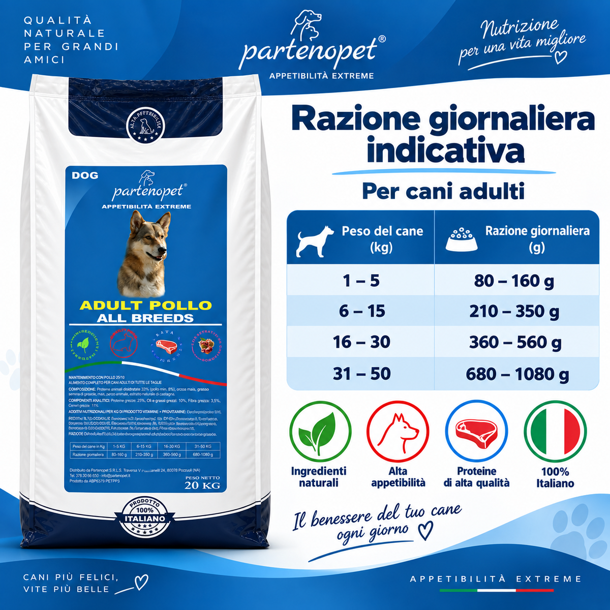 Tabella della razione giornaliera indicativa delle crocchette Partenopet Dog Adult Pollo per cani adulti