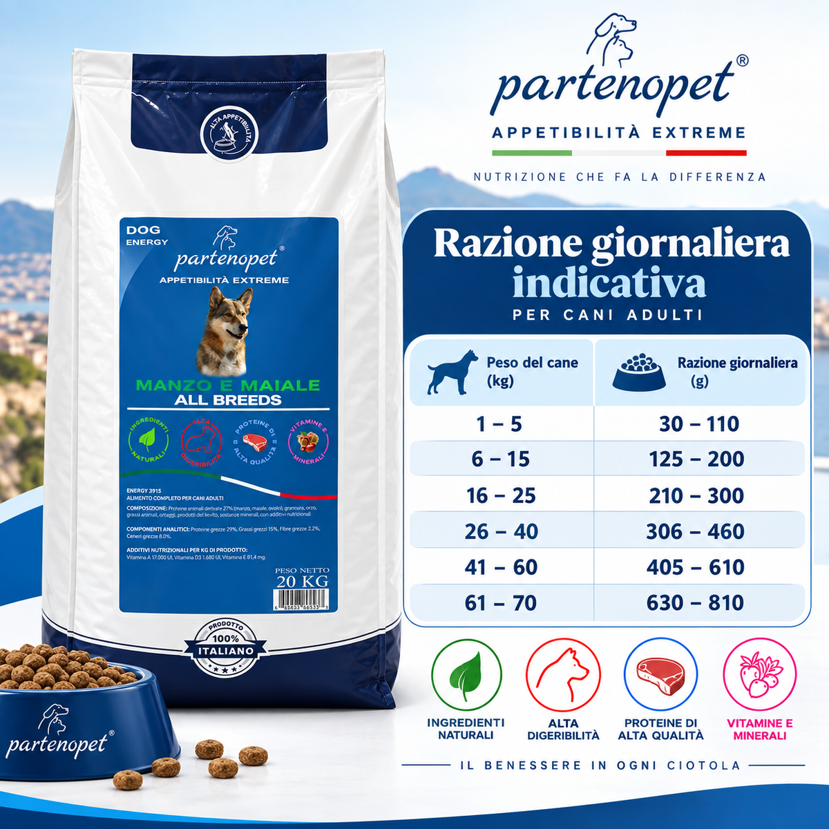 Tabella della razione giornaliera indicativa delle crocchette Partenopet Dog Energy per cani adulti