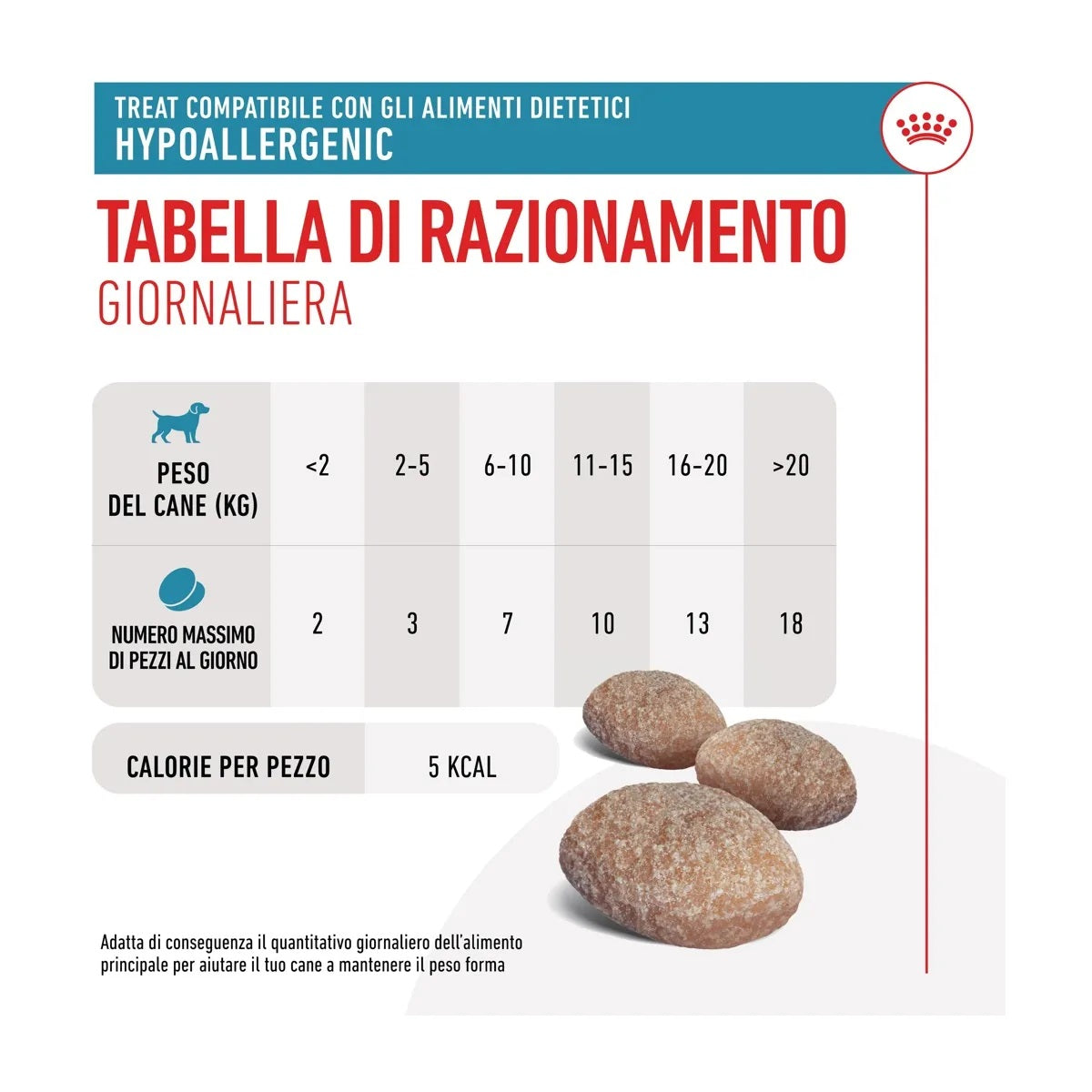 Busta di snack per cani con sensibilità alimentari Royal Canin Treats Hypoallergenic da 230 g