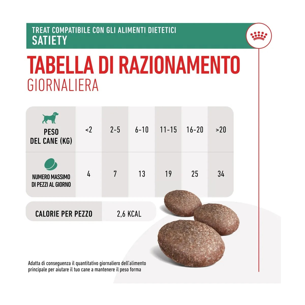 Snack per cani a basso contenuto calorico Royal Canin Treats Satiety da 230 g