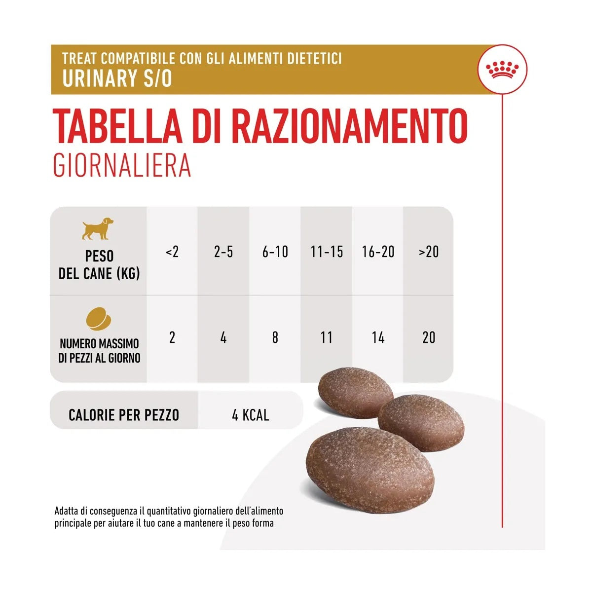 Busta di snack per cani con problemi urinari Royal Canin Treats Urinary S/O da 230 g