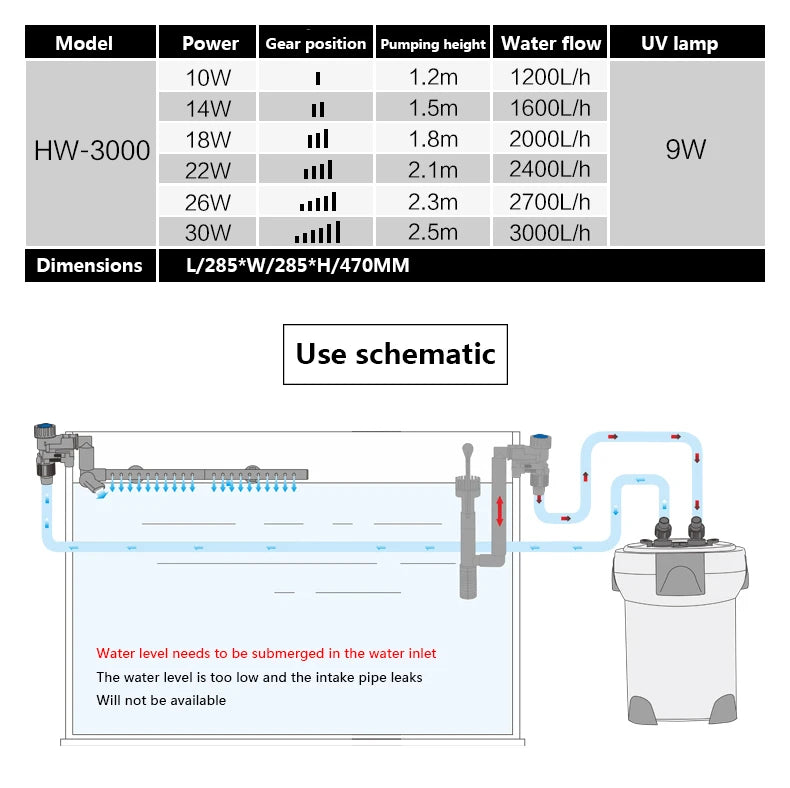 SunSun HW-3000 Filtro Esterno Acquario con UV 9W e Display LCD | 1200-3000 L/h - Partenopet