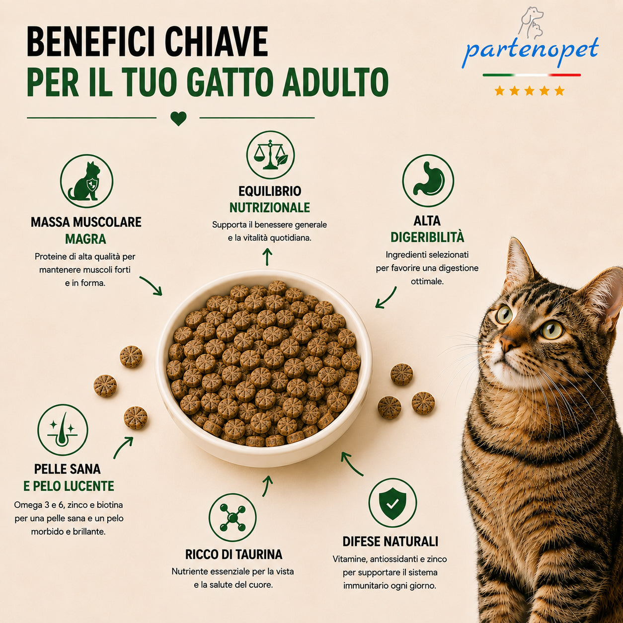 Sacco da 1,5kg crocchette Partenopet Adult Cat all'anatra, alimento naturale per gatti adulti pressato a freddo prodotto in Italia, senza conservanti né coloranti, con Taurina e Curcuma.