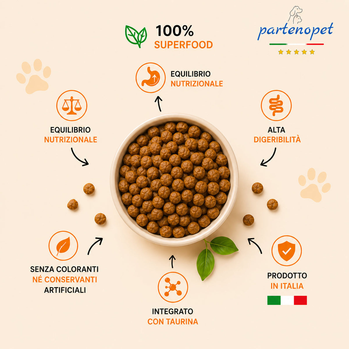 Busta di crocchette al pollo per gatti cuccioli pressate a freddo senza conservanti e coloranti marca Partenopet da 1,5 kg