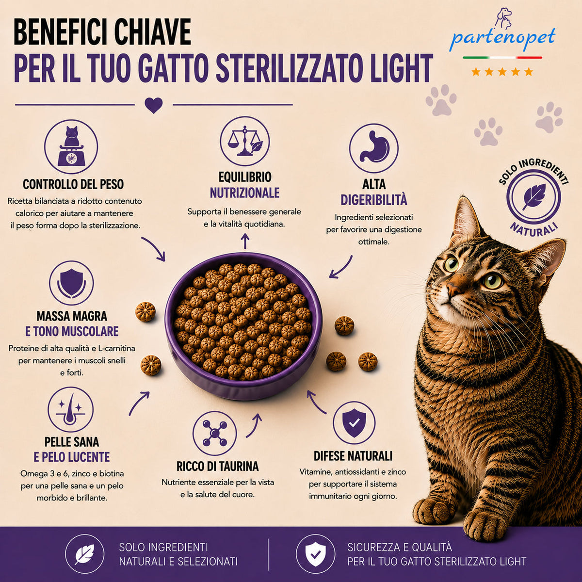 Sacco da 1,5kg di crocchette Partenopet Sterilised Cat Light al maiale per gatti sterilizzati, alimento naturale pressato a freddo prodotto in Italia, senza conservanti né coloranti.